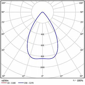 GALAD Эверест LED-100 (Wide) - Документ 1