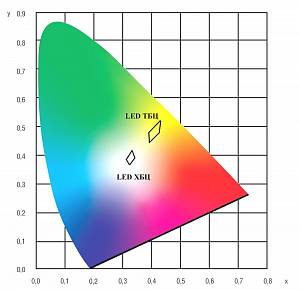 Волна LED-100-ШО/У - Документ 2