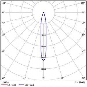 GALAD Эверест LED-200 (Spot) - Документ 1